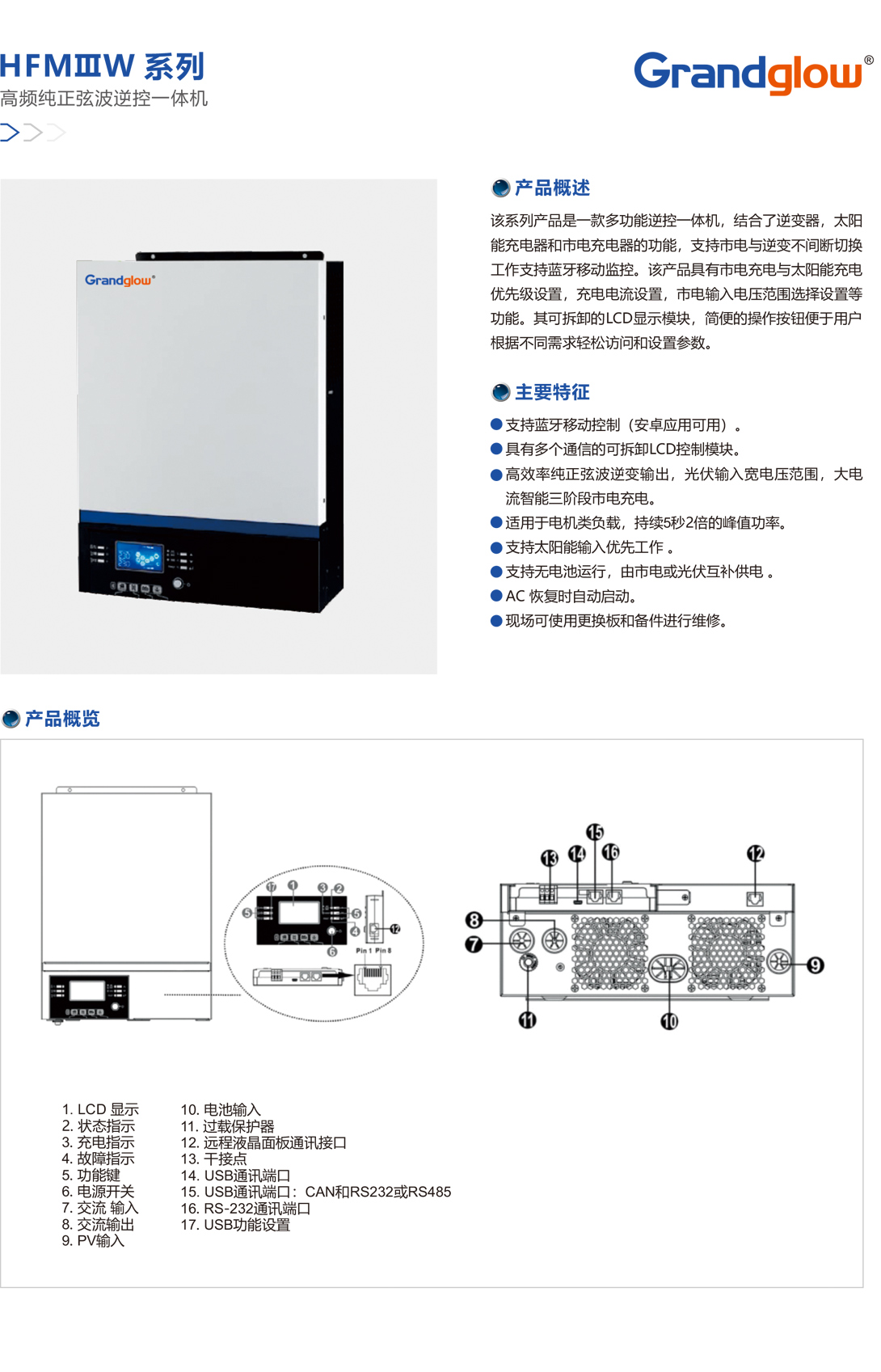 HFMⅢW-系列高頻純正弦波逆控一體機(jī).jpg